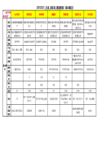 XXXX0321_迁西_清泉里_楼盘数据