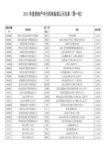 XXXX0509 XXXX年度房地产中介机构备案公示名单(第一批)