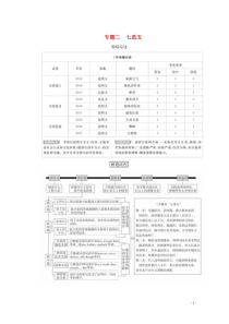 2020高考英语大二轮复习 冲刺经典专题 语篇部分 专题二 七选五 第1讲 七选五教学案