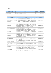 某中型制造业会计岗位KPI绩效考核指标