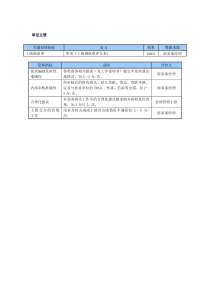 某中型制造业单证主管岗位KPI绩效考核指标