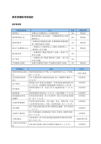 某中型制造业商务部KPI绩效考核指标