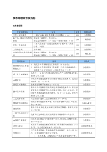 某中型制造业技术部KPI绩效考核指标