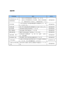 某中型制造业装配库管岗位KPI绩效考核指标