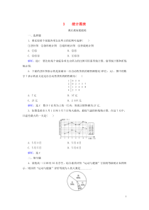 2019-2020学年高中数学 第1章 统计 3 统计图表练习 北师大版必修3