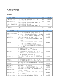 某中型制造业财务部KPI绩效考核指标