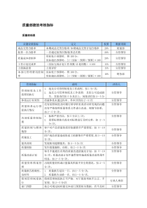 某中型制造业质量部门KPI绩效考核指标