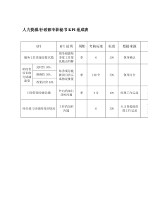 某体育用品公司人力资源&行政部专职秘书KPI组成表