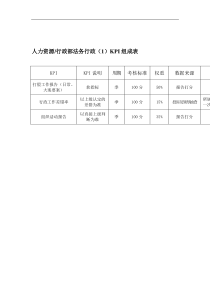 某体育用品公司人力资源&行政部法务行政KPI组成表