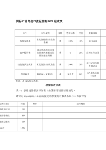 某体育用品公司国际市场部出口流程控制KPI组成表