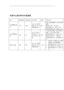 某体育用品公司开发中心设计师KPI组成表