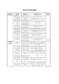 某公司信息专责任务绩效指标