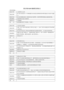 某公司的KPI指标库及其定义