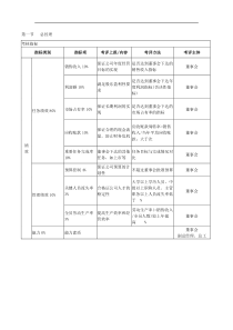 某公司管理人员KPI考核体系