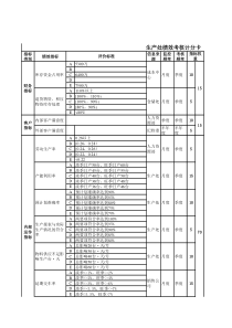 某制造业KPI指标库(1)