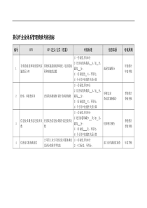 某化纤企业体系管理绩效考核指标