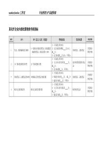 某化纤企业内部结算绩效考核指标