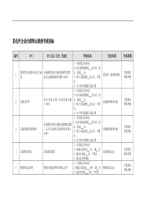 某化纤企业内部转运绩效考核指标