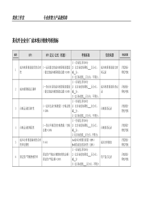 某化纤企业分厂成本统计绩效考核指标