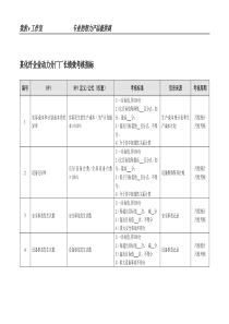 某化纤企业动力分厂厂长绩效考核指标