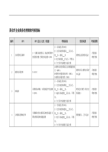 某化纤企业商务经理绩效考核指标