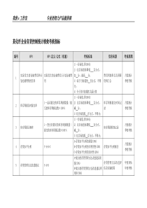 某化纤企业存货控制统计绩效考核指标