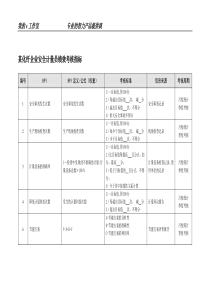 某化纤企业安全计量员绩效考核指标