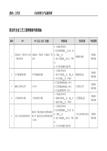 某化纤企业工艺工程师绩效考核指标