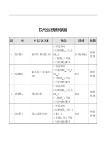 某化纤企业总经理绩效考核指标