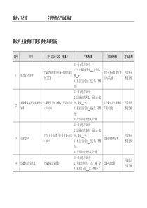 某化纤企业机修工段长绩效考核指标