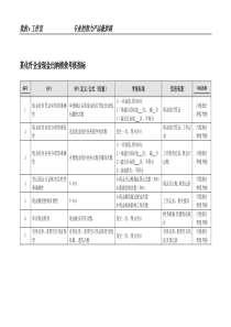 某化纤企业现金出纳绩效考核指标