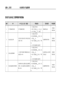 某化纤企业电仪工程师绩效考核指标