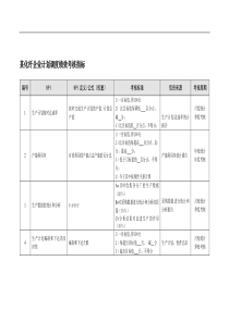 某化纤企业计划调度绩效考核指标.