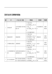 某化纤企业计控工程师绩效考核指标