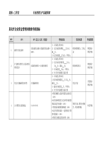 某化纤企业资金管理岗绩效考核指标