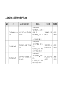 某化纤企业进口业务员经理绩效考核指标