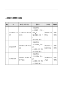 某化纤企业采购员绩效考核指标