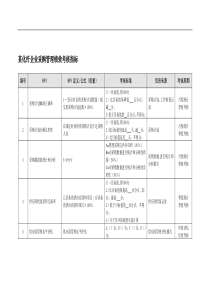 某化纤企业采购管理绩效考核指标