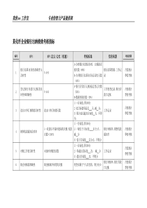 某化纤企业银行出纳绩效考核指标