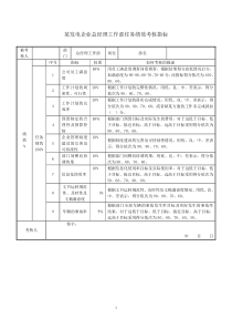 某发电企业总经理工作部任务绩效考核指标