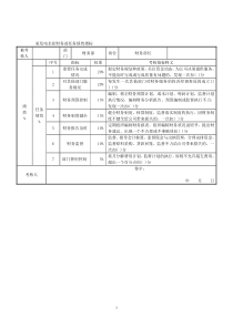 某发电企业财务部任务绩效指标