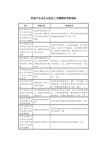 某地产企业办公室总工关键绩效考核指标