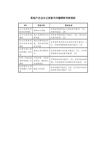 某地产企业办公室秘书关键绩效考核指标