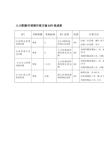 某体育用品公司人力资源&行政部行政文秘KPI组成表