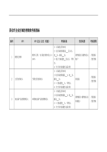 某化纤企业区域经理绩效考核指标