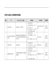 某化纤企业标化工程师绩效考核指标