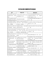 某地产企业项目经理岗位KPI指标