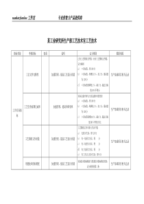 某工业研究所生产部工艺技术室工艺技术绩效考核指标