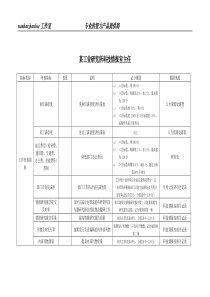 某工业研究所科技情报室主任绩效考核指标