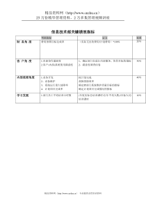 某市工行信息技术部关键绩效指标